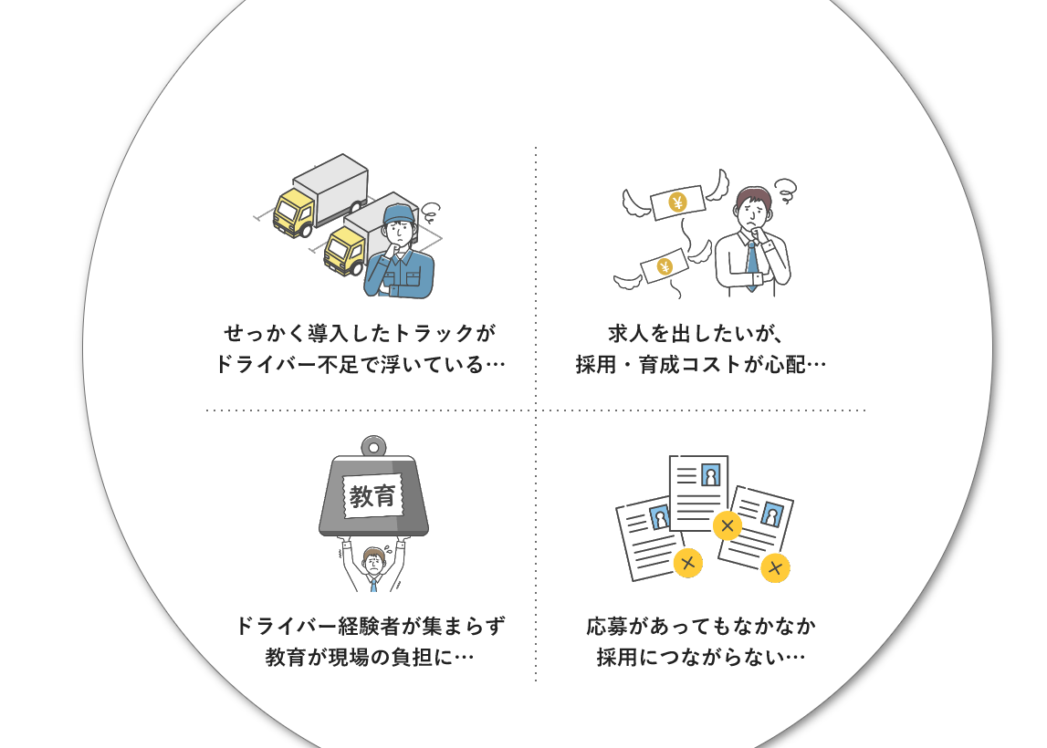 せっかく導入したトラックがドライバー不足で浮いている、求人を出したいが、採用・育成コストが心配、ドライバー経験者が集まらず教育が現場の負担に、応募があってもなかなか採用につながらない