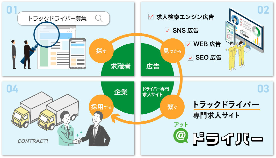 WEB広告に特化した検索エンジンでヒット！