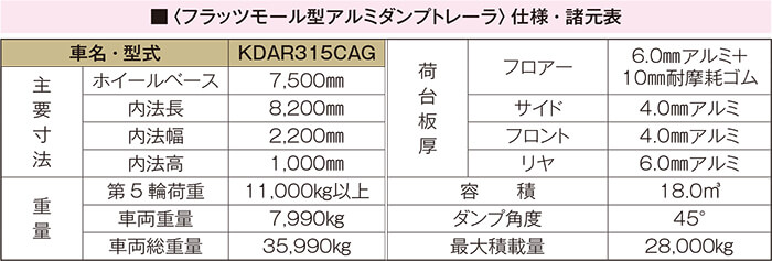 フラッツモール型アルミダンプトレーラ諸元表…ザ・トラック