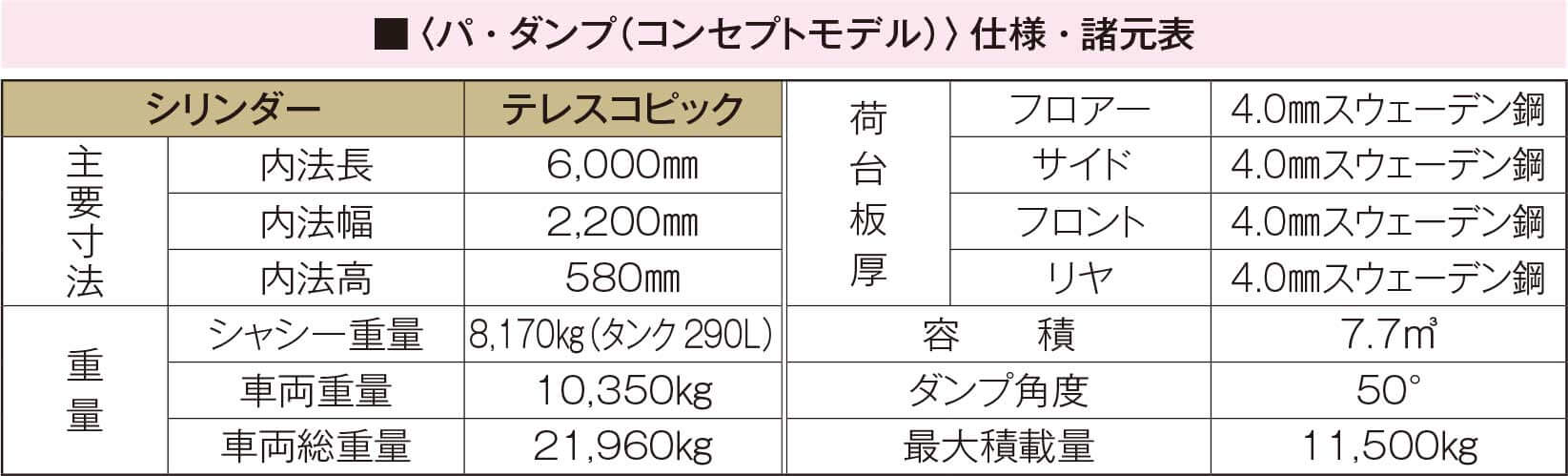 パ・ダンプ諸元表…ザ・トラック