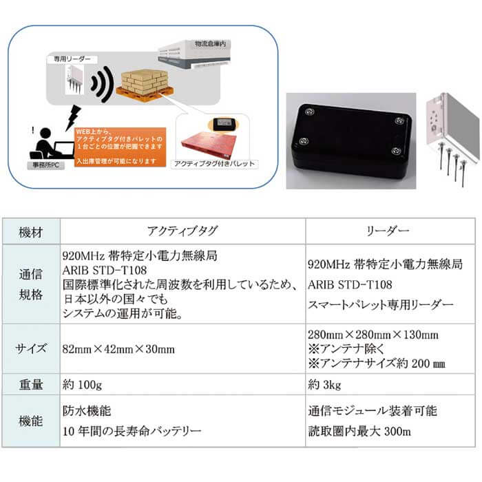 アクティブタグ（左）とリーダー（右）...ザ・トラック