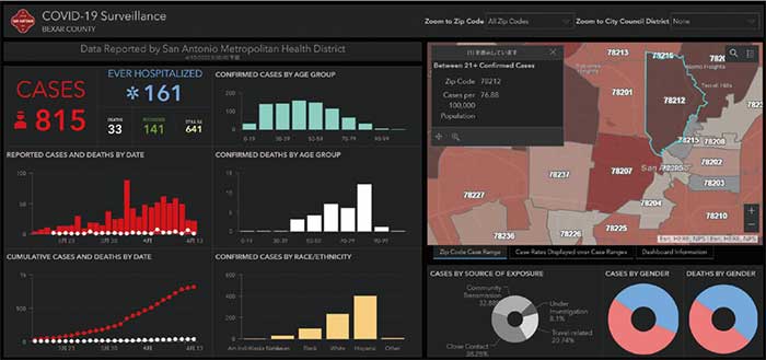 図3：テキサス州San Antonio 市で提供されている新型コロナ感染リアルタイム情報サイト...ザ・トラック