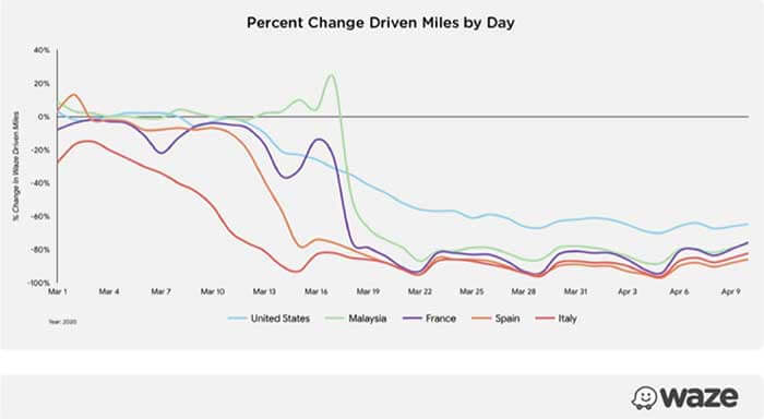 【図4．国別自家用車走行距離の変化（3 月1 日～ 4 月3日）】...ザ・トラック