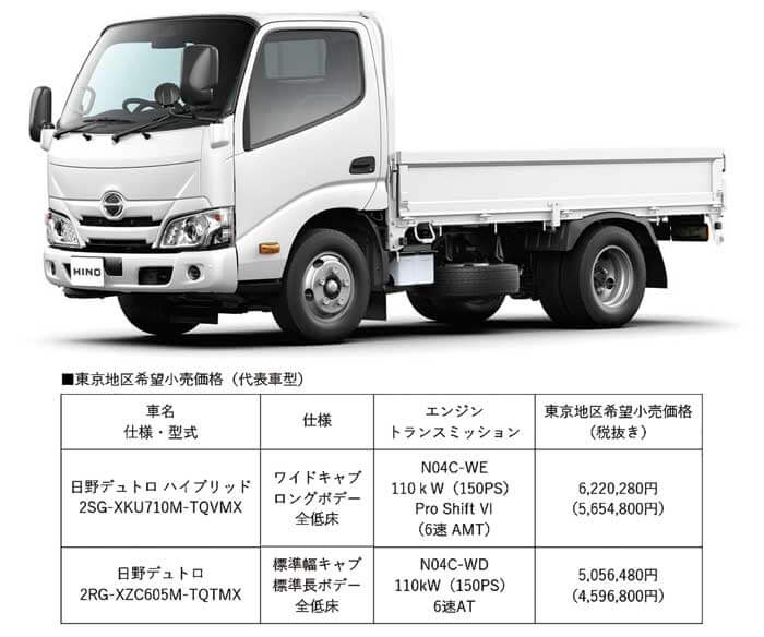 安全装備を拡充させた小型トラック「日野デュトロ」...ザ・トラック