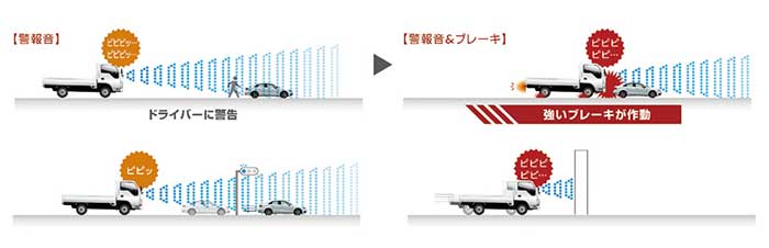 「アトラスディーゼル」にはインテリジェント エマージェンシーブレーキなどの先進の安全装備が搭載されている...ザ・トラック