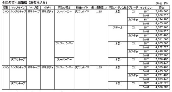 全国希望小売価格（消費税込み）...ザ・トラック