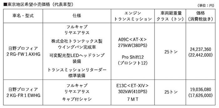 東京地区希望小売価格（代表者型）...ザ・トラック