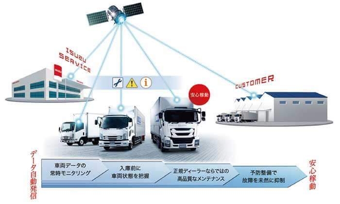 今回のフォワード改良により、いすゞの全トラックシリーズがコネクテッド化した...ザ・トラック