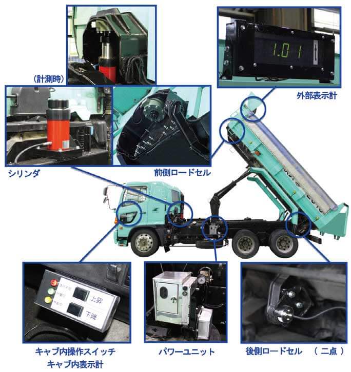 「スケールダンプ」（プロトタイプ）仕様...ザ・トラック