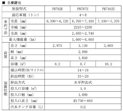 主要諸元...ザ・トラック