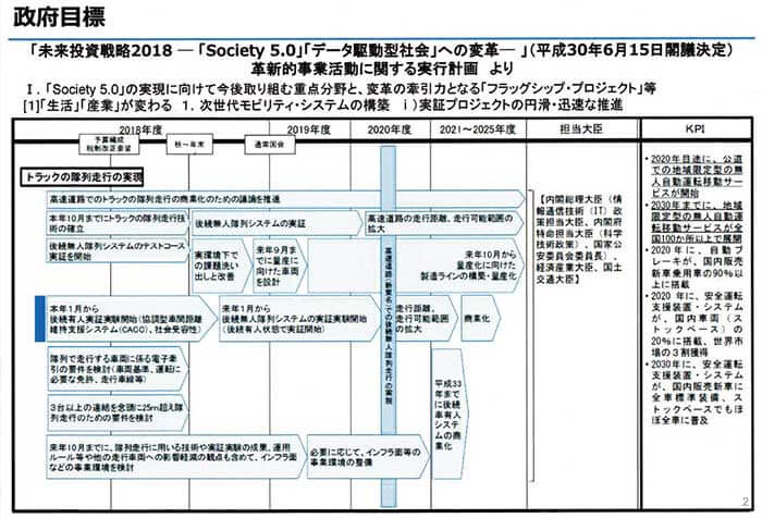 （図表1）最右欄のKPIは、KPI（Key Performance Index：主要業績評価指標）を表しており、年度の区切り毎に行う施策の効果を示している...ザ・トラック