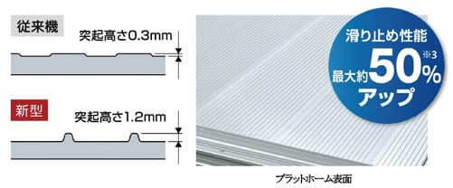 滑り止め効果を向上させたプラットホーム先端形状...ザ・トラック