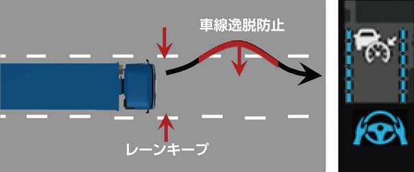 アクティブ・ドライブ・アシスト...ザ・トラック