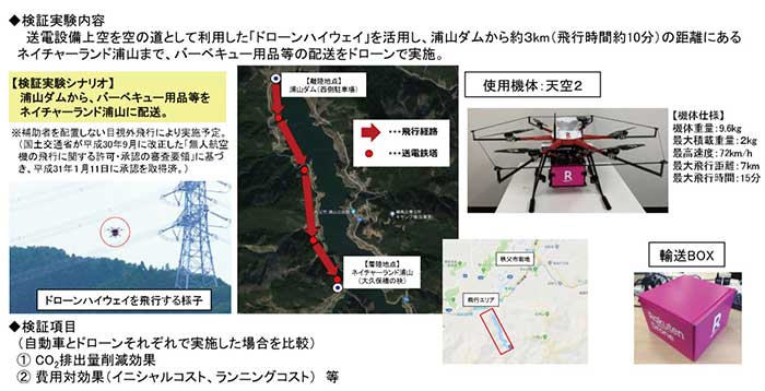 検証実験内容...ザ・トラック