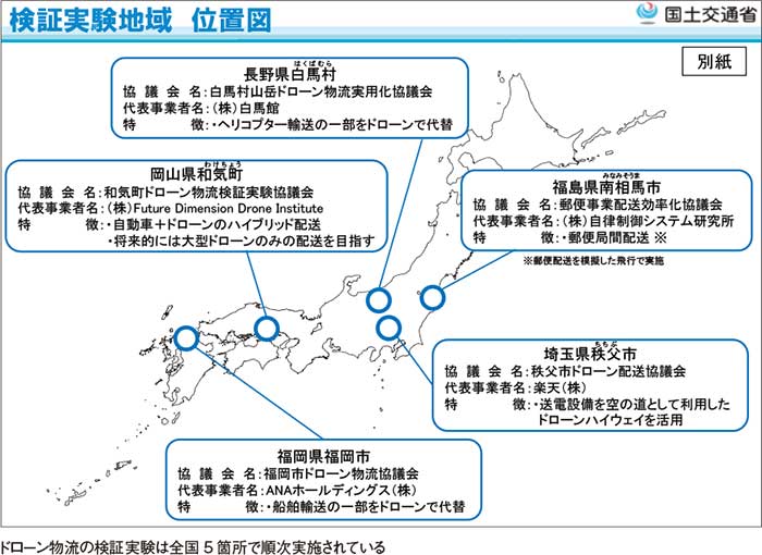 検証実験地域 位置図...ザ・トラック