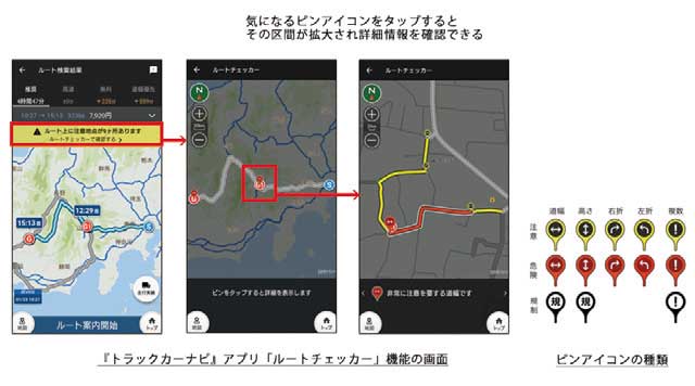 走行前に道路上の注意地点がひと目でわかる新機能“ ルートチェッカー” が追加された「トラックカーナビ」のサービスイメージ...ザ・トラック