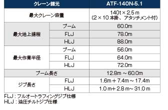 5.主要諸元...ザ・トラック