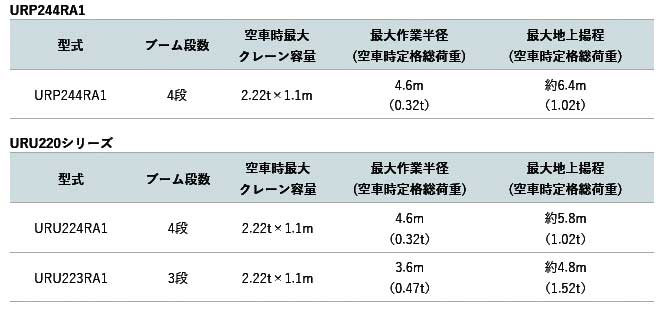 主要諸元...ザ・トラック