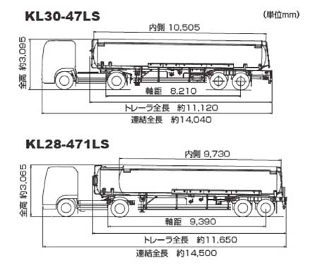 比較外観図（上：新型30kL 下：現行型28kL）...ザ・トラック