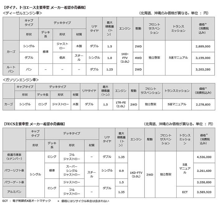 【ダイナ、トヨエース主要車型メーカー小売価格】...ザ・トラック