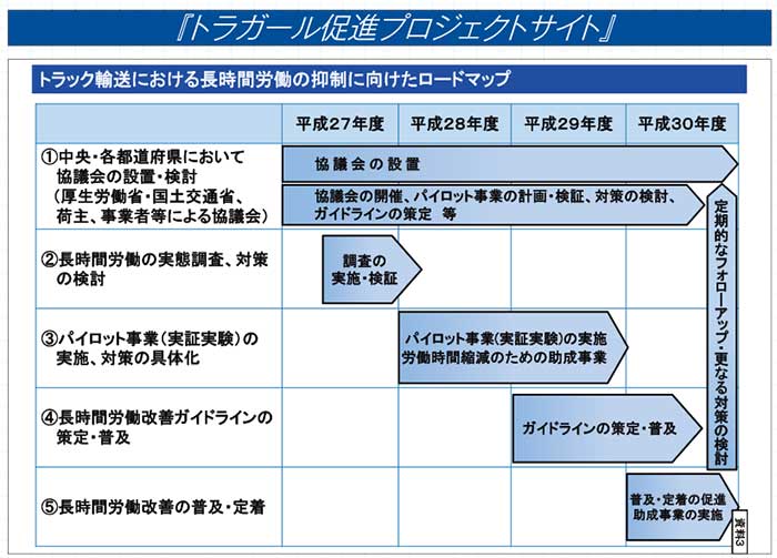 トラック輸送における長時間労働の抑制に向けたロードマップ...ザ・トラック