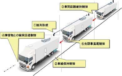 開発コンセプトの詳細は本文参照＝提供：新エネルギー・産業技術総合開発機構（NEDO）＝...ザ・トラック