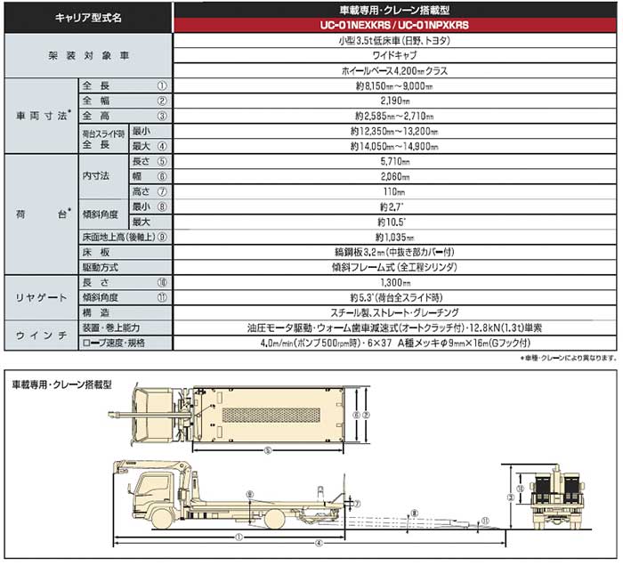 クレーンを搭載したモデル『UC-01 NEXKRS』主要諸元...ザ・トラック