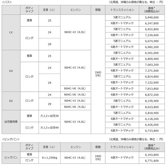 車両概要...ザ・トラック