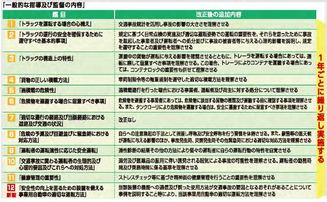 「一般的な指導及び監督の内容」...ザ・トラック