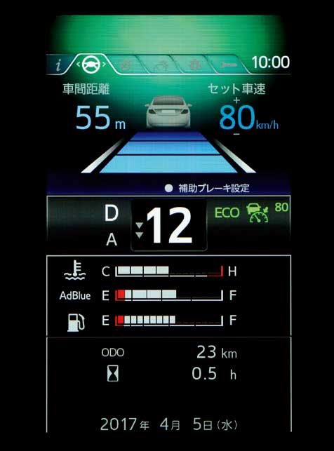 基本表示は、車間距離と速度（この場合はクルーズコントロールをセットして走行中の場合）と水温、尿素触媒量、燃料残量が表示される...ザ・トラック