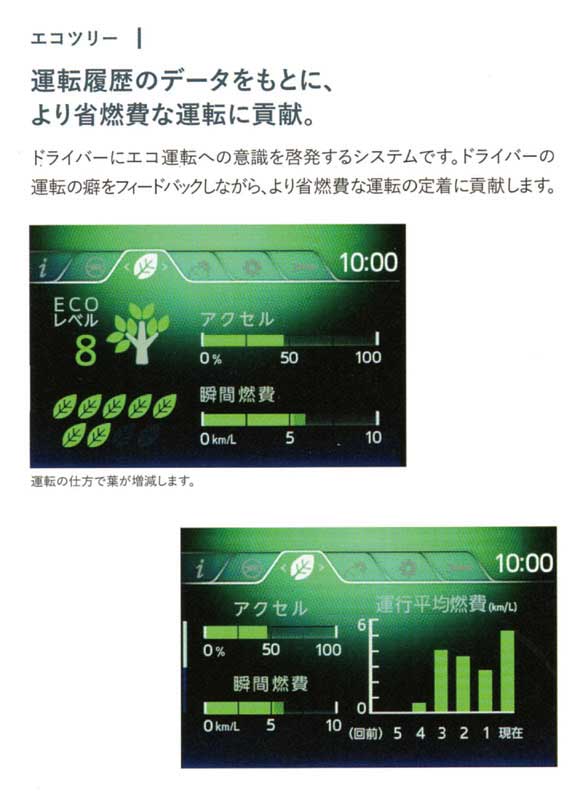 ドライバーに運転のクセを改善する刺激を与える...ザ・トラック