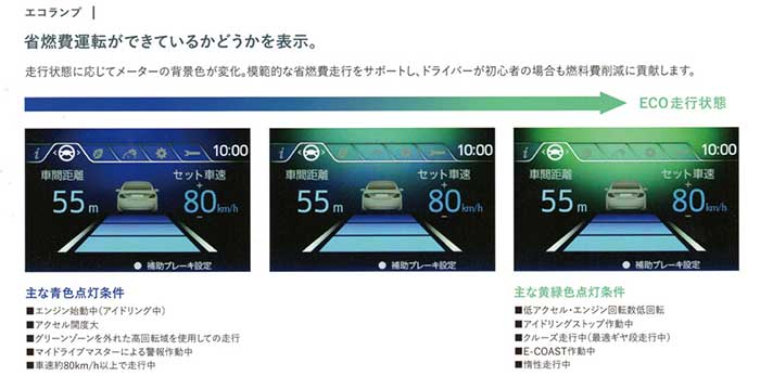 車上メーター間のモニターには燃費情報が木目細かく表示される...ザ・トラック