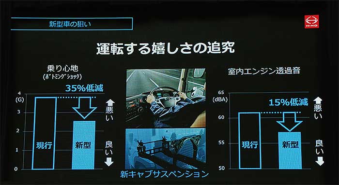 ドライバー重視の設計は随所にもりこまれている...ザ・トラック