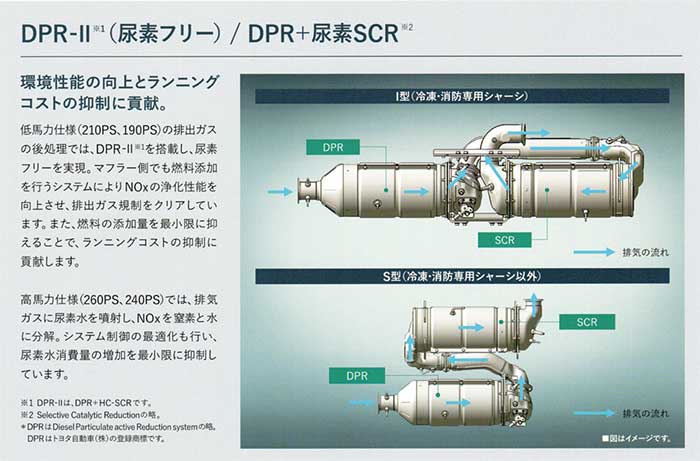 排気後処理システムの配列は、架装車体種別で予め区別されている...ザ・トラック