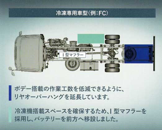 FC型車の冷凍車専用シャシの補機配列。床下搭載機器の為にスペースを確保して架装メーカーの工事負担を解消した...ザ・トラック