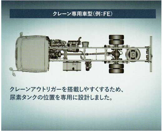 FE型車のクレーン専用シャシの補機配列...ザ・トラック