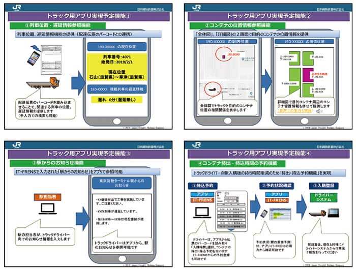 貨物駅構内でのトラック荷役作業の円滑化と安全性の向上をはじめ、貨物駅構内に出入りするトラックドライバーの作業利便性の向上を図るためにJR貨物が導入する「トラックドライバー向けアプリ」...ザ・トラック