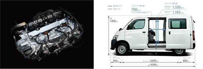 タウンエースエンジンと寸法…ザ・トラック