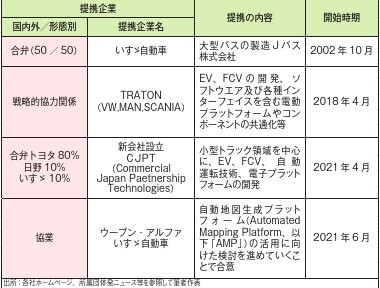 日野自動車株式会社 新任社長 小木曽 聡氏 豊富を語る｜トラック 