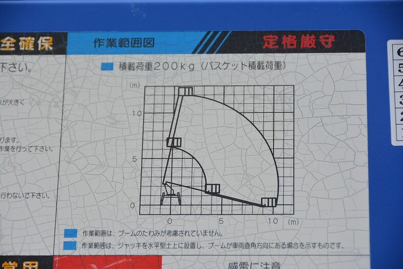 日野 デュトロ 小型 高所・建柱車 高所作業車 TKG-XZU600E｜画像12