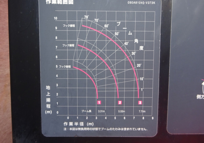 日野 レンジャー 中型/増トン クレーン付き(ユニック) 3段 ラジコン｜画像13