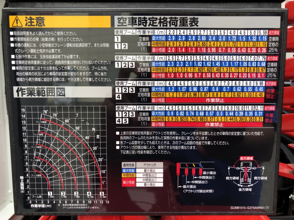 三菱 ファイター 中型/増トン 車両重機運搬 5段クレーン ラジコンの中古トラック画像7