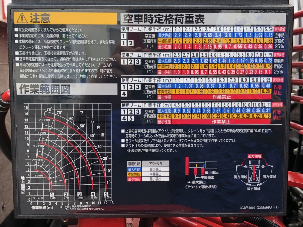 三菱 ファイター 中型/増トン 車両重機運搬 5段クレーン ラジコン｜画像8