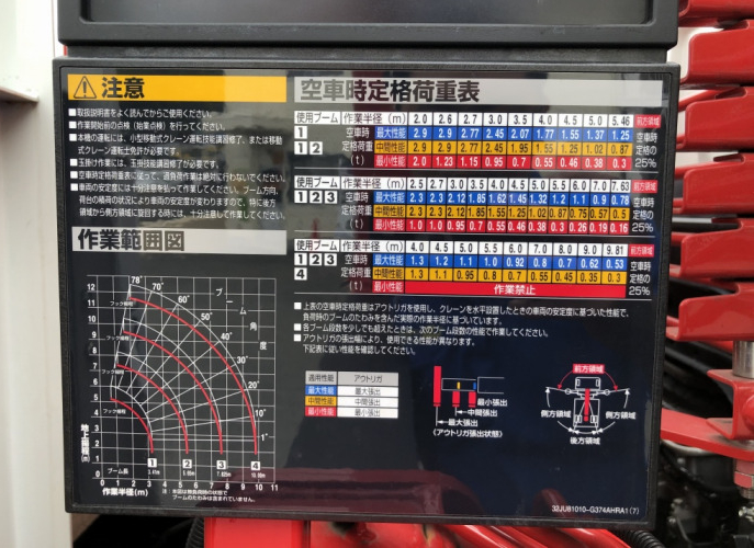 三菱 ファイター 中型/増トン 車両重機運搬 4段クレーン ラジコンの中古トラック画像9